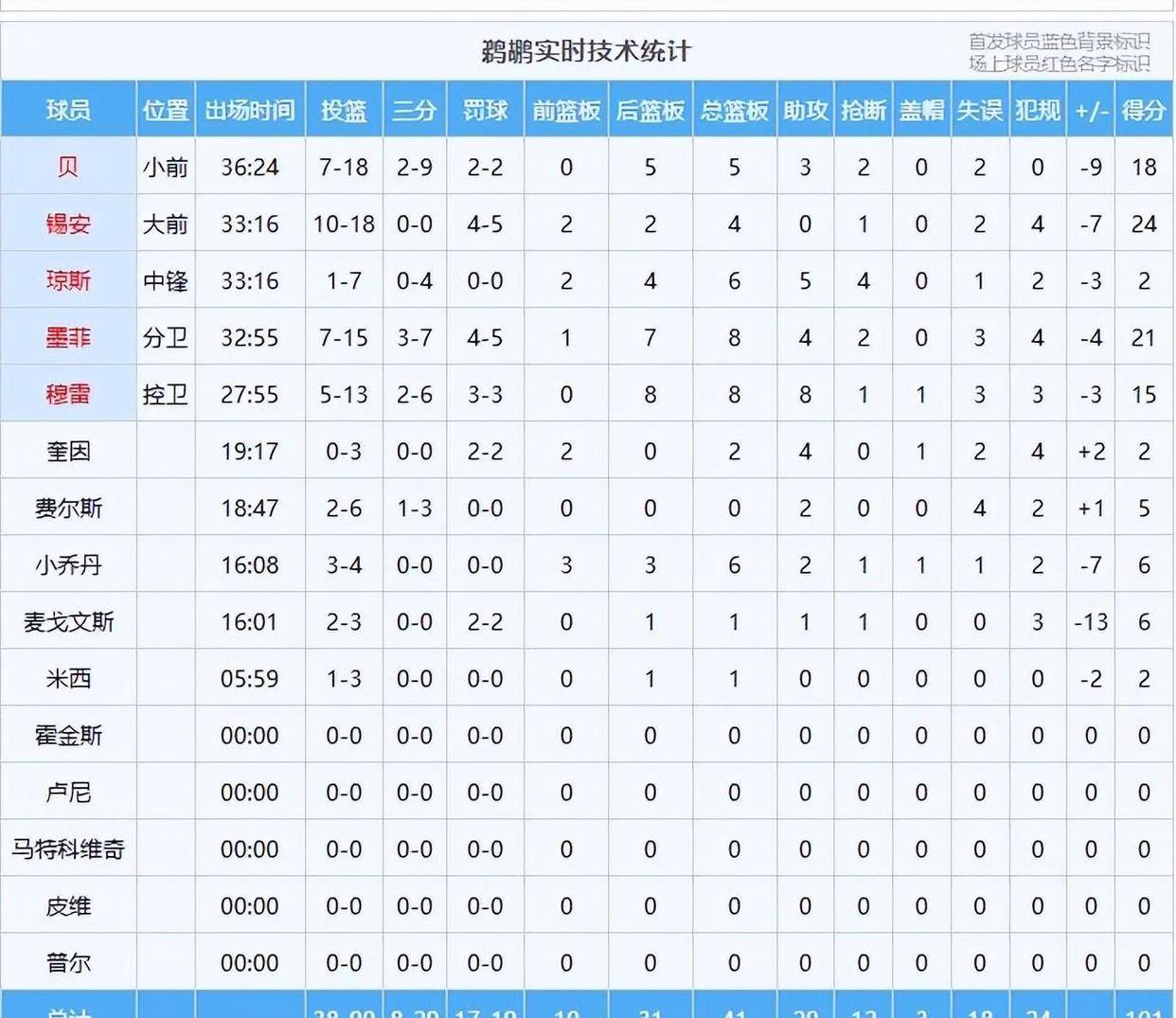 关于赛前新奥尔良鹈鹕更衣室发声Ming爆冷击败日本队之后，西亚卡姆在湖人比赛中关键助攻的信息